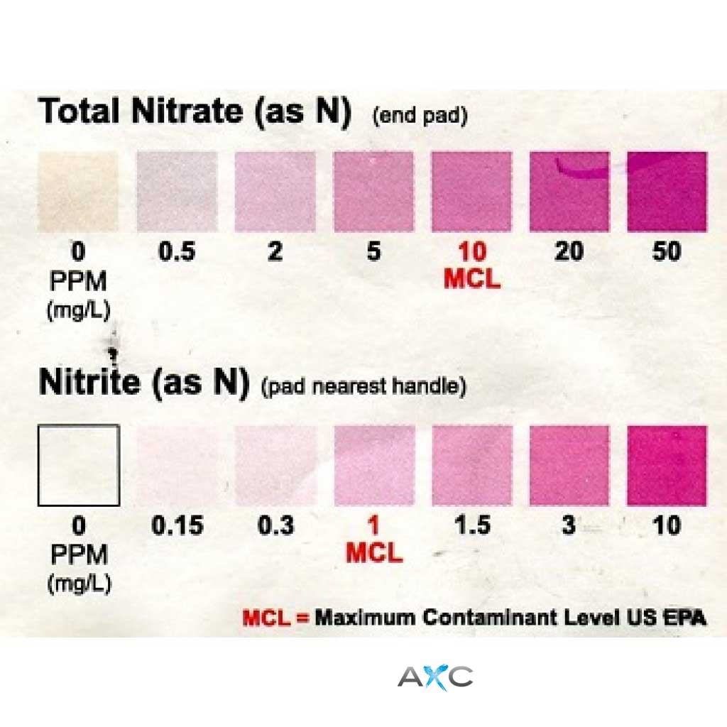 Litmus test nitrates and nitrites presence